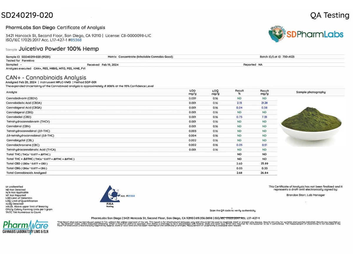 Certificate of Analysis