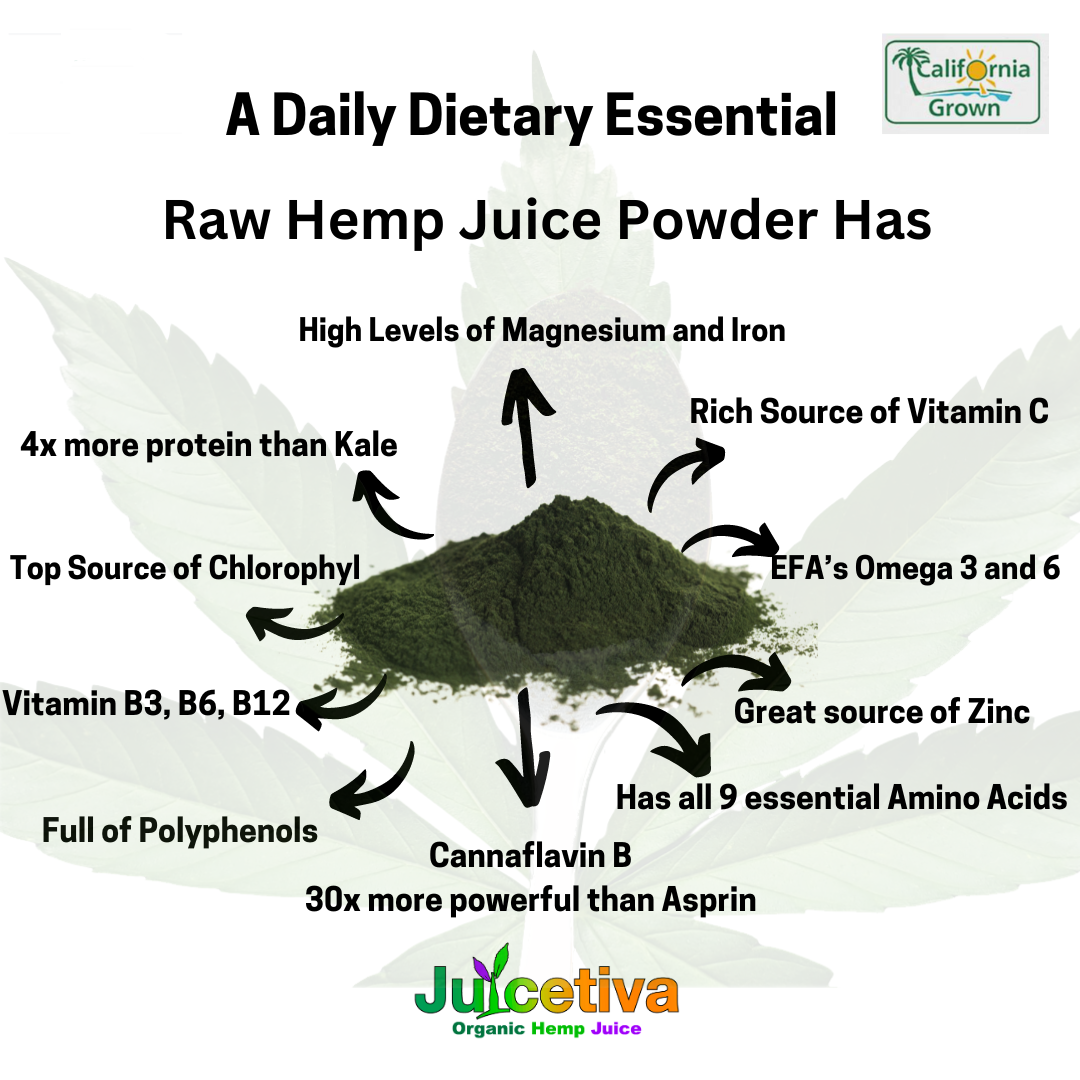 JuiceTiva 1 lb  Wholesale Hemp Juice Powder Natural