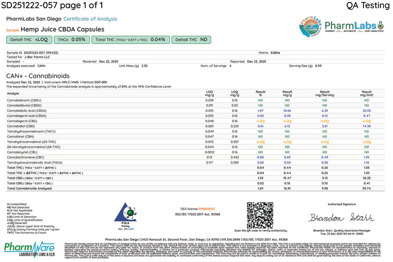 Certificate of Analysis