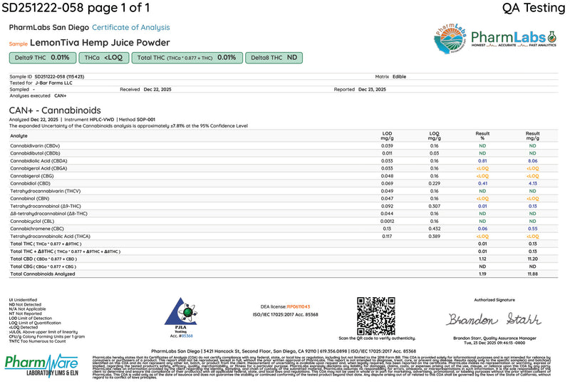 Certificate of Analysis