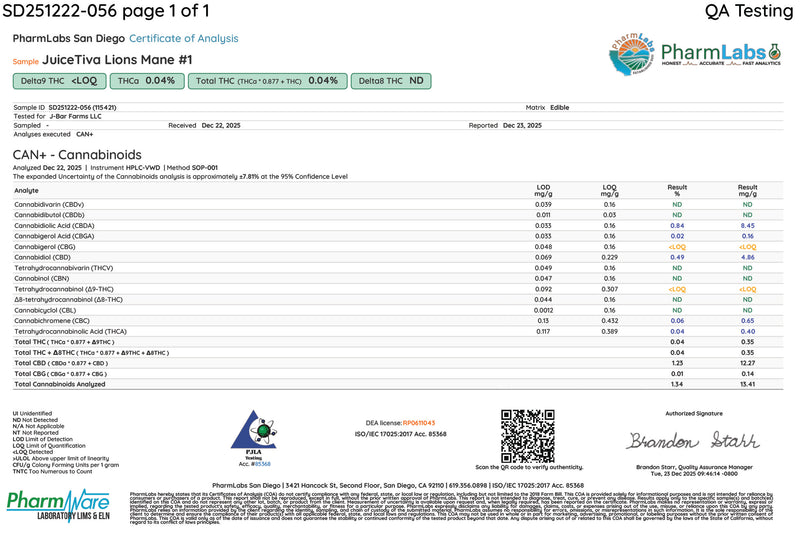 Certificate of Analysis
