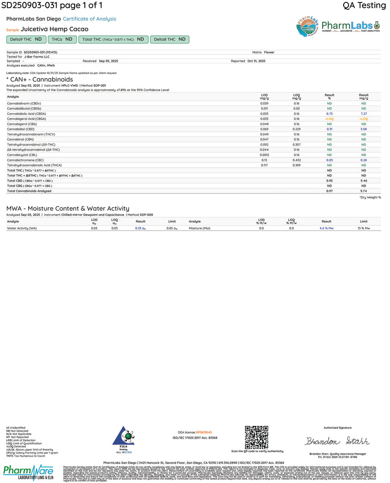 Certificate of Analysis