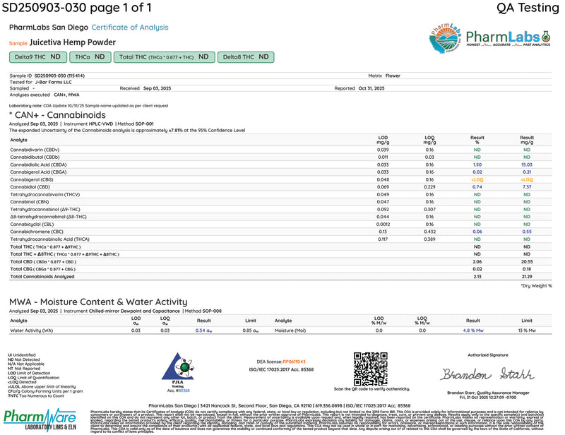 Certificate of Analysis