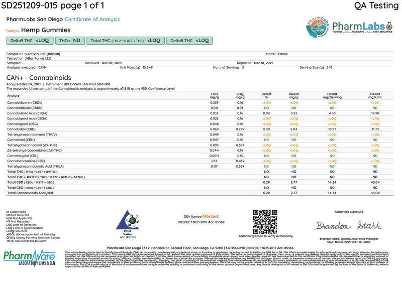 Certificate of Analysis
